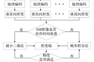 井工開采全生命周期地表沉陷監測方法