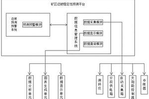 露天礦邊坡穩定性預測裝置及其預測方法
