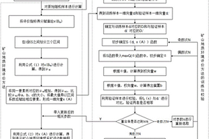 礦山地質環境評價方法