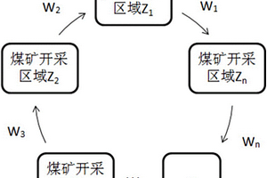 煤礦水資源分區預開采系統和方法