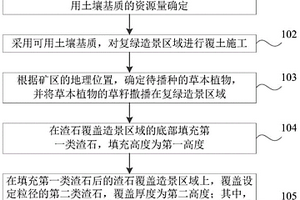 缺乏客土的生態脆弱區域的礦區生態修復方法和分層結構