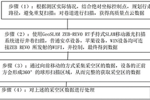基于三維激光掃描的采空區勘察方法