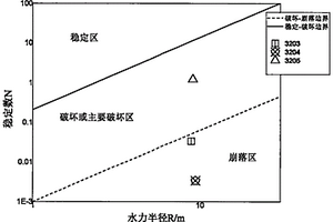 基于激光掃描、BQ、RQD<Sub>t</Sub>各向異性的改進Mathews穩定圖評價方法