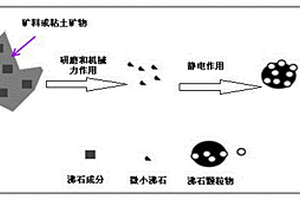用于凈化工業污水的沸石及其提取方法