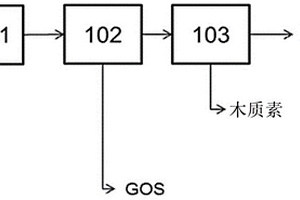 小粒徑纖維素顆粒和組合物的制造、分離、純化和用途