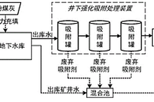 污水凈化系統、污水處理系統和污水的處理方法