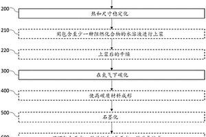 制備高碳材料的新方法和所制備的高碳材料