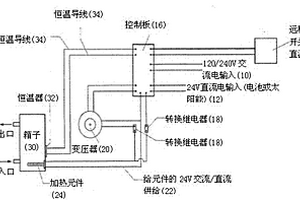 加熱流體的改善方法