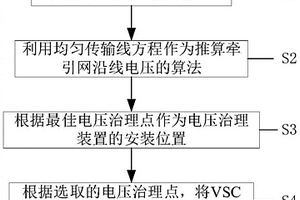 深井非煤礦電氣化鐵道牽引網電壓治理裝置布點優化方法及系統