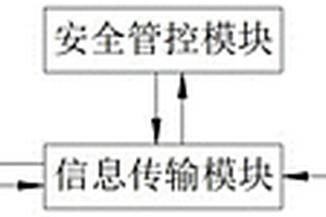 地下鏟運機的遠程控制系統及方法