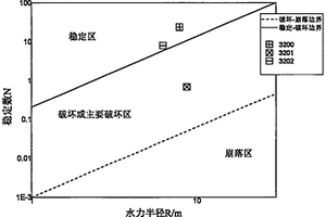 基于BQ、改進Mathews穩定圖法的空區穩定性評價方法