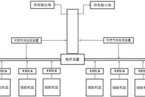 基于硬石膏礦采空區儲存電能的方法