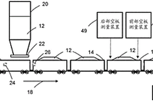 列車裝載系統