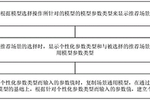 可視化、可復制規范建模方法