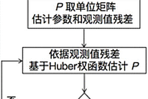 基于選權迭代最小二乘的移動盆地角量參數估計方法
