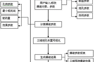 數字礦山中的爆破仿真方法