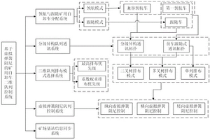 基于虛擬彈簧阻尼的礦用自卸車二維隊列控制系統