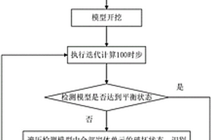 基于連續介質的工程巖體破裂劣化數值模擬方法