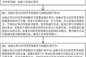 定置式城市物聯網邊緣計算點站的設置與管理方法
