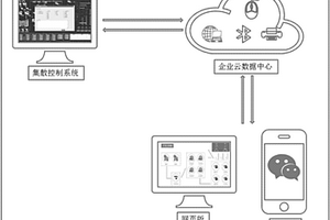 基于集散控制系統的生產線停機反饋系統