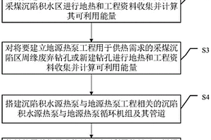 采煤沉陷區地源熱泵與沉陷積水源熱泵協同利用方法