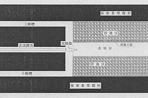 充填裝置及應用該裝置充填井下采空區的方法
