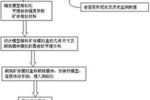 模擬鐵礦露天轉地下開采誘發巖層移動的裝置及方法