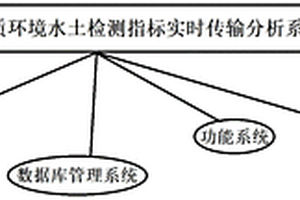 礦山地質環境水土檢測指標實時傳輸分析系統