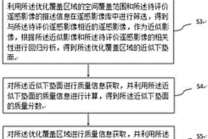 基于云及陰影的遙感影像質量定量評價方法