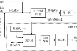 基于廢液井下循環利用生產精制散濕工業鹽的方法