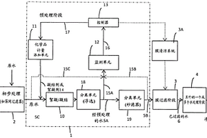 用于在水密集型過程中控制疏水條件和結垢的方法和系統