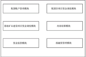 基于骨料礦山的資金管理系統
