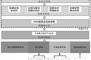 鐵路自然災害侵限智能監測兩級防御報警系統