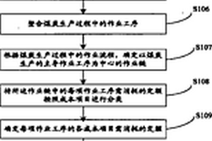 煤炭企業成本預算管控方法和系統