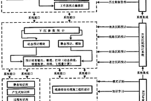 專用鐵路道岔群下開采沉陷預計與治理專家系統