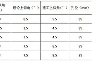 輔助斜坡道頂板超前深孔預注漿加固方法