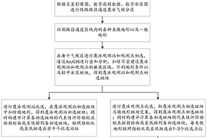 覆冰觀測站和觀測點選址方法
