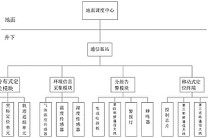 基于人員位置檢測的告警信息分級系統裝置及告警方法