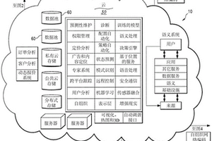 用于促進工業物聯網系統智能開發的平臺