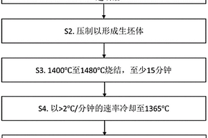 燒結碳化物材料