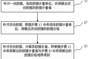 數據價值計量方法