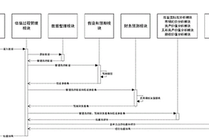 企業價值評估云服務系統