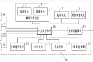 適用于輸電線路勘測設計塔位導航、數據采集、標繪和查詢的系統與方法