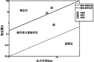 基于攝影測量、BQ、改進Mathews穩定圖的圍巖穩定性評價方法