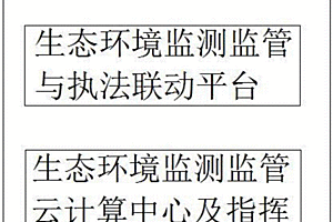 生態環境監測監管系統