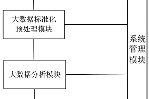 基于大數據分析的礦山安全隱患辨識與預警系統