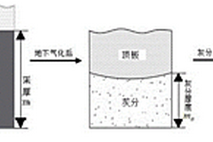 煤炭地下氣化實際采厚的計算方法