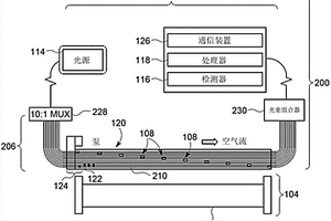 使用光耦合到實芯光纖的空芯光纖的分布式氣體檢測系統和方法