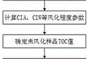 確定泥頁巖有機質豐度風化校正系數的方法