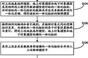 礦井空間的分析方法和裝置